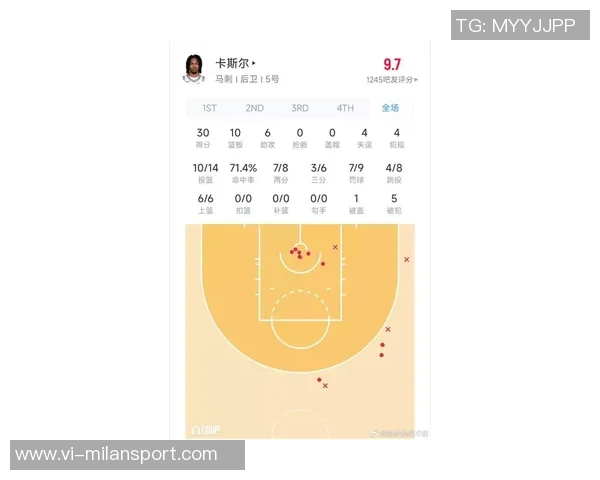 卡斯尔生涯最佳表现30分10板6助获詹姆斯亲笔签名球衣荣耀时刻