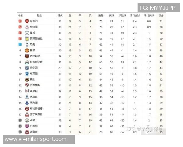 足总杯夺冠赔率分析曼城领先阿森纳利物浦切尔西维拉纽卡紧随其后 足总杯夺冠赔率分析曼城领先阿森纳利物浦切尔西维拉纽卡紧随其后