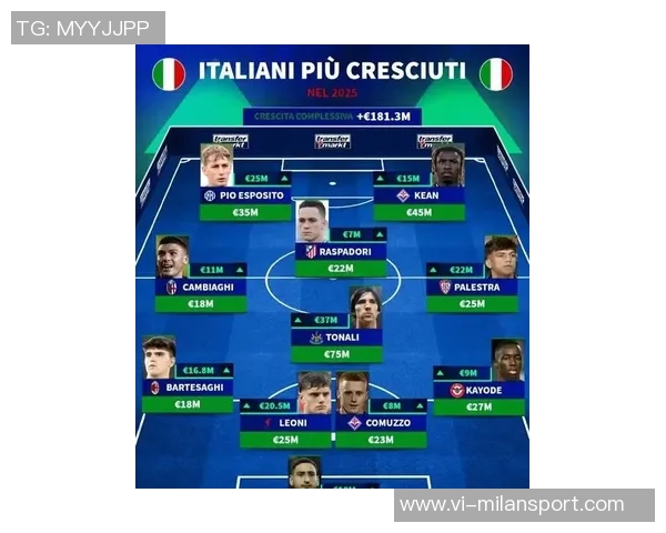 意甲身价最高阵容揭晓劳塔罗领衔国米四将总值达六亿四千万欧元