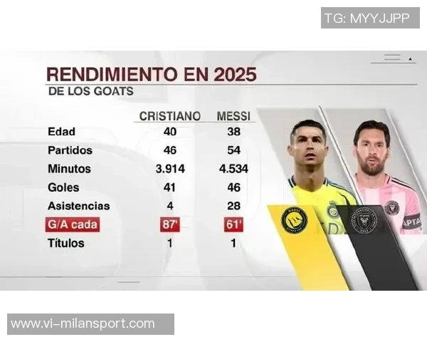 新世纪国家队出场次数统计C罗领衔梅西紧随其后 新世纪国家队出场次数统计C罗领衔梅西紧随其后